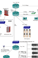 Example network diagram.