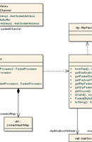 Example class diagram.