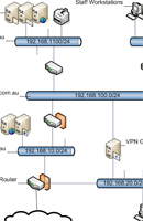 Example network diagram.