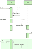 Example sequence diagram.